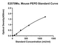 Mouse Xaa-Pro Dipeptidase, PEPD ELISA Kit