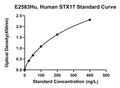 Human Syntaxin 17, STX17 ELISA Kit