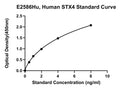 Human Syntaxin 4, STX4 ELISA Kit