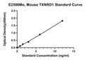 Mouse Thioredoxin Reductase 1, TXNRD1 ELISA Kit
