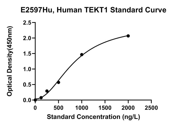 Human Tektin 1, TEKT1 ELISA Kit