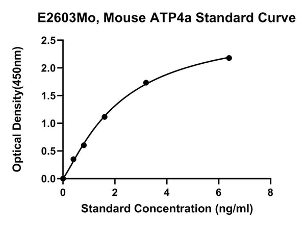 Mouse Atpase H+/K+ Transporting Subunit Alpha, ATP4A ELISA Kit