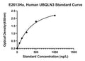 Human Ubiquilin 3, UBQLN3 ELISA Kit