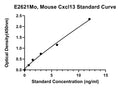 Mouse C-X-C Motif Chemokine 13, CXCL13 ELISA Kit