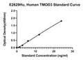 Human Tropomodulin 3, TMOD3 ELISA Kit