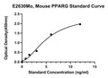 Mouse Peroxisome Proliferation Activated Receptor Gamma, PPARG ELISA Kit
