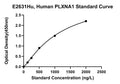 Human Plexin A1, PLXNA1 ELISA Kit