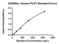 Human Phospholipase D1, PLD1 ELISA Kit