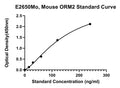 Mouse Alpha-1-acid Glycoprotein 2, ORM2 ELISA Kit