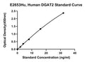 Human Diacylglycerol-O-Acyltransferase Homolog 2, DGAT2 ELISA Kit