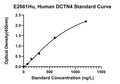 Human Dynactin Subunit 4, DCTN4 ELISA Kit