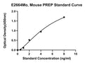 Mouse Prolyl Endopeptidase, PREP ELISA Kit