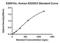 Human Exosome Complex Component Rrp46, EXOSC5 ELISA Kit