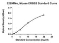 Mouse Receptor Tyrosine-protein Kinase Erbb-2, ERBB2 ELISA Kit