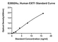 Human Exostoses 1, EXT1 ELISA Kit