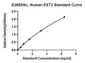 Human Exostoses 2, EXT2 ELISA Kit