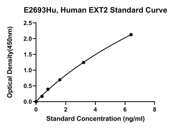 Human Exostoses 2, EXT2 ELISA Kit