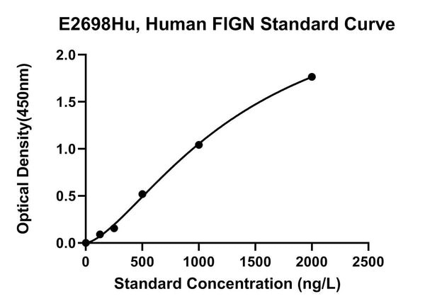 Human Fidgetin, FIGN ELISA Kit