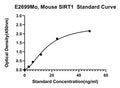 Mouse Sirtuin 1, SIRT1 ELISA Kit