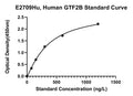 Human Transcription Initiation Factor IIB, GTF2B ELISA Kit