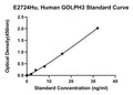 Human Golgi Phosphoprotein 3, GOLPH3 ELISA Kit