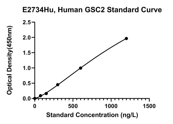 Human Homeobox Protein Goosecoid-2, GSC2 ELISA Kit