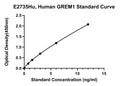 Human Gremlin 1, GREM1 ELISA Kit