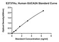 Human Guanylin, GUCA2A ELISA Kit