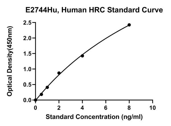 Human Sarcoplasmic Reticulum Histidine-rich Calcium-binding Protein, HRC ELISA Kit