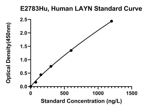 Human Layilin, LAYN ELISA Kit