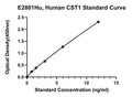 Human Cystatin-Sn, CST1 ELISA Kit