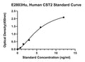 Human Cystatin-Sa, CST2 ELISA Kit