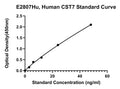 Human Cystatin-F, CST7 ELISA Kit