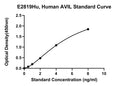 Human Advillin, AVIL ELISA Kit