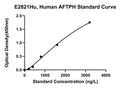 Human Aftiphilin, AFTPH ELISA Kit