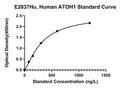 Human Protein Atonal Homolog 1, ATOH1 ELISA Kit