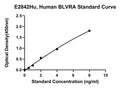 Human Biliverdin Reductase A, BLVRA ELISA Kit