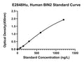 Human Bridging Integrator 2, BIN2 ELISA Kit