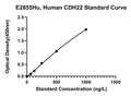 Human Cadherin 22, CDH22 ELISA Kit