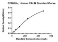 Human Calbindin, CALB ELISA Kit