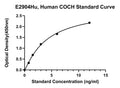 Human Cochlin, COCH ELISA Kit