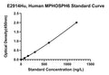 Human M-phase Phosphoprotein 6, MPHOSPH6 ELISA Kit