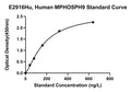 Human M-phase Phosphoprotein 9, MPHOSPH9 ELISA Kit