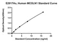 Human Mucolipin 1, MCOLN1 ELISA Kit