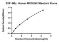 Human Mucolipin 2, MCOLN2 ELISA Kit