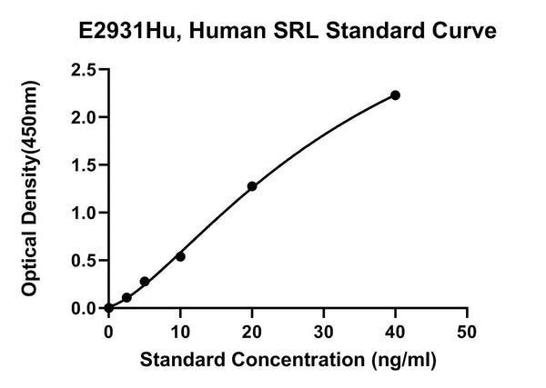Human Sarcalumenin, SRL ELISA Kit