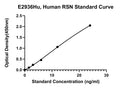 Human Restin, RSN ELISA Kit
