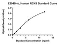 Human Reticulocalbin 3, RCN3 ELISA Kit