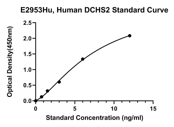 Human Protocadherin-23, DCHS2 ELISA Kit