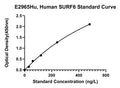 Human Surfeit Locus Protein 6, SURF6 ELISA Kit